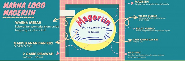 Makna Logo